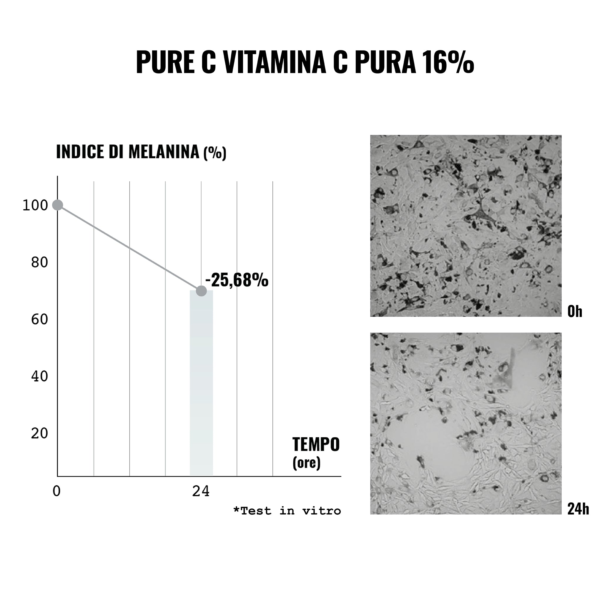 face-d-pure-easy-pure-c-siero-viso-vitamina-c-pura-16-antimacchia-16-giorni image 3