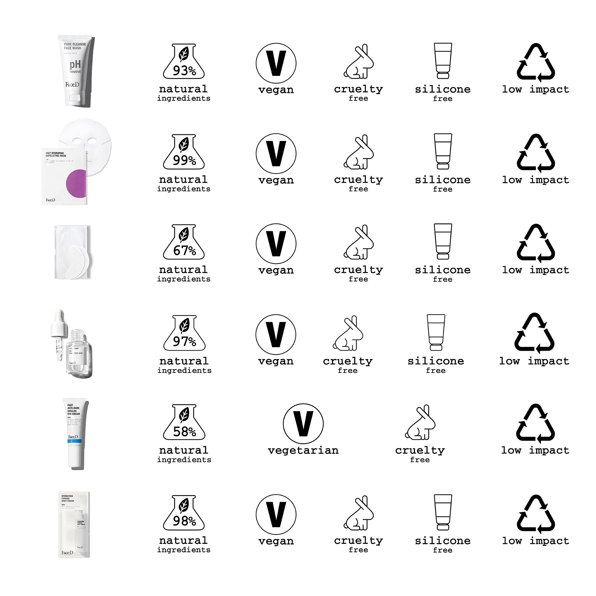 face-d-discovery-kit-dermocosmetico-viso-corpo image 5